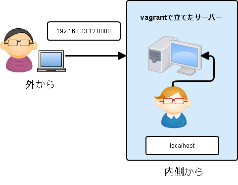 Sequence Diagram