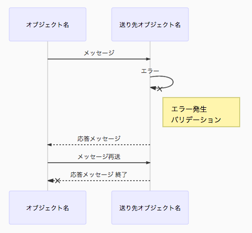 シーケンスサンプル