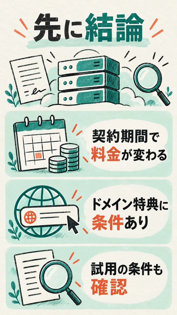 先に結論：広告の月額は長期契約の価格／永久無料は契約中が条件／無料お試しは無い
